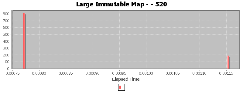 Large Immutable Map - - 520